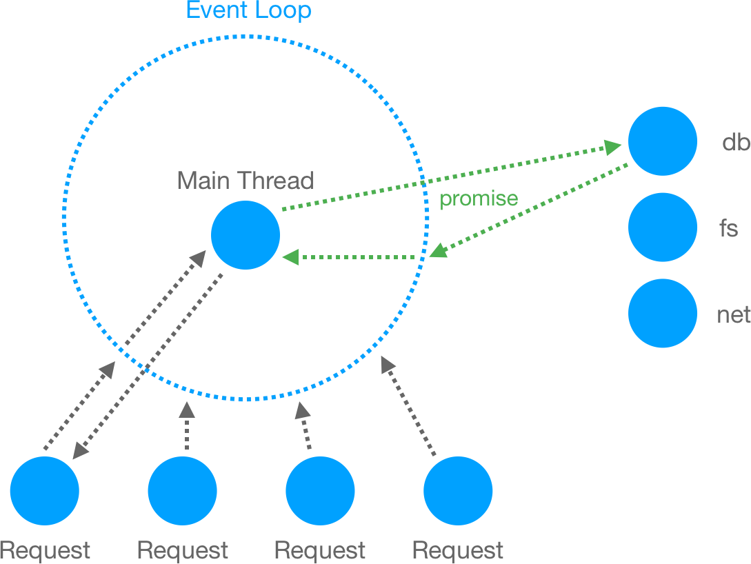 event loop diagram